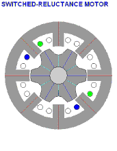 分享 评论:0条  收藏:0  编号: zti201610007 名称: 600kw磁阻电机